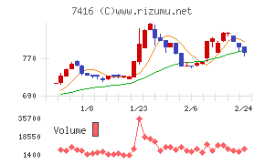 はるやまホールディングス