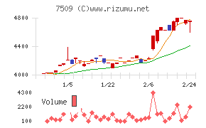 アイエーグループ