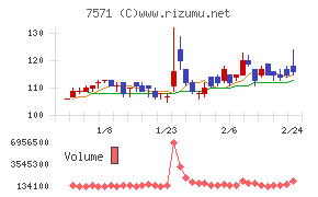 ヤマノホールディングス