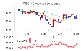 アルゴグラフィックス