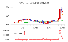 日本エム・ディ・エム