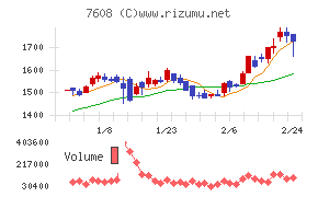 エスケイジャパン
