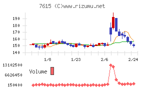 京都きもの友禅ホールディングス