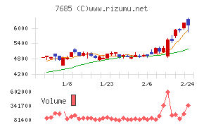 ＢｕｙＳｅｌｌ　Ｔｅｃｈｎｏｌｏｇｉｅｓ
