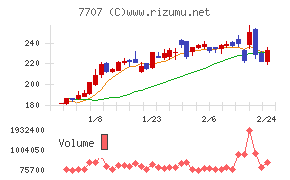 プレシジョン・システム・サイエンス