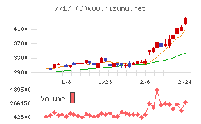 ブイ・テクノロジー