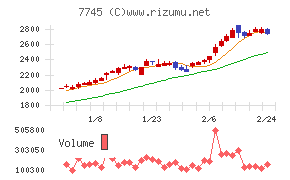 Ａ＆Ｄホロンホールディングス