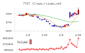 朝日インテック