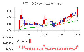 ジャパン・ティッシュエンジニアリング