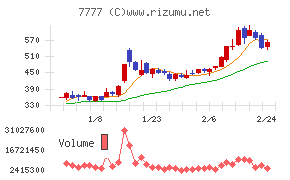 スリー・ディー・マトリックス
