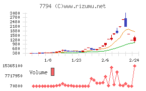 イーディーピー