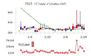 東京ボード工業