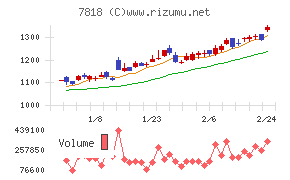 トランザクション