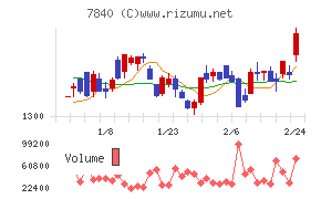 フランスベッドホールディングス