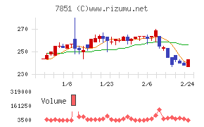 カワセコンピュータサプライ