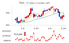 広済堂ホールディングス