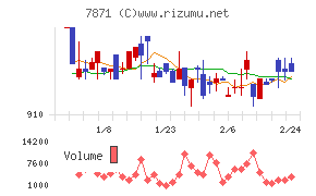 フクビ化学工業