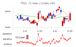 TOPPANホールディングス