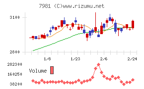 タカラスタンダード