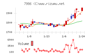 日本アイ・エス・ケイ