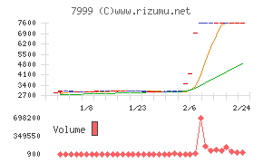 MUTOHホールディングス