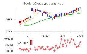 ４℃ホールディングス