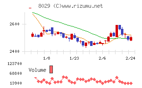 ルックホールディングス