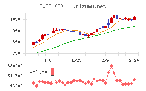 日本紙パルプ商事