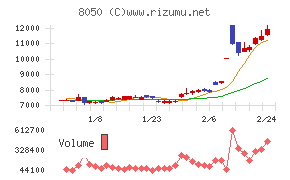 セイコーグループ