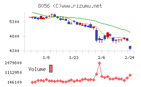 ＢＩＰＲＯＧＹ