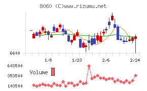キヤノンマーケティングジャパン