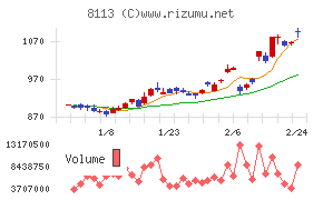 ユニ・チャーム