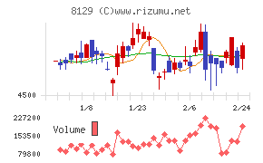 東邦ホールディングス