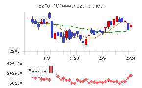 リンガーハット