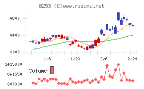 クレディセゾン