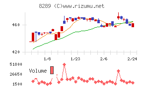 Ｏｌｙｍｐｉｃグループ