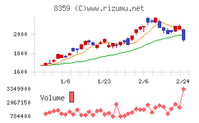 八十二長野銀行