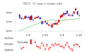 イオンフィナンシャルサービス