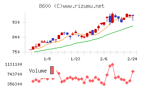 トモニホールディングス