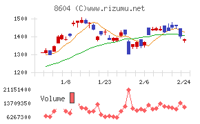 野村ホールディングス