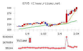 日産証券グループ