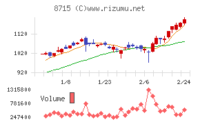 アニコム　ホールディングス