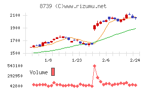 スパークス・グループ