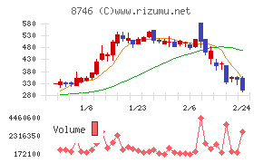 ｕｎｂａｎｋｅｄ