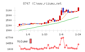 豊トラスティ証券