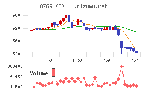 アドバンテッジリスクマネジメント
