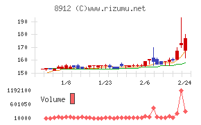 エリアクエスト