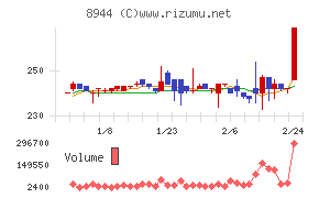 ランドビジネス