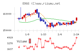 平和不動産リート投資法人