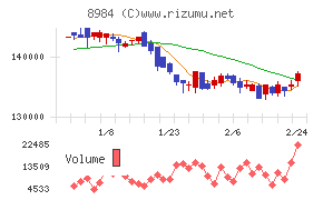 大和ハウスリート投資法人